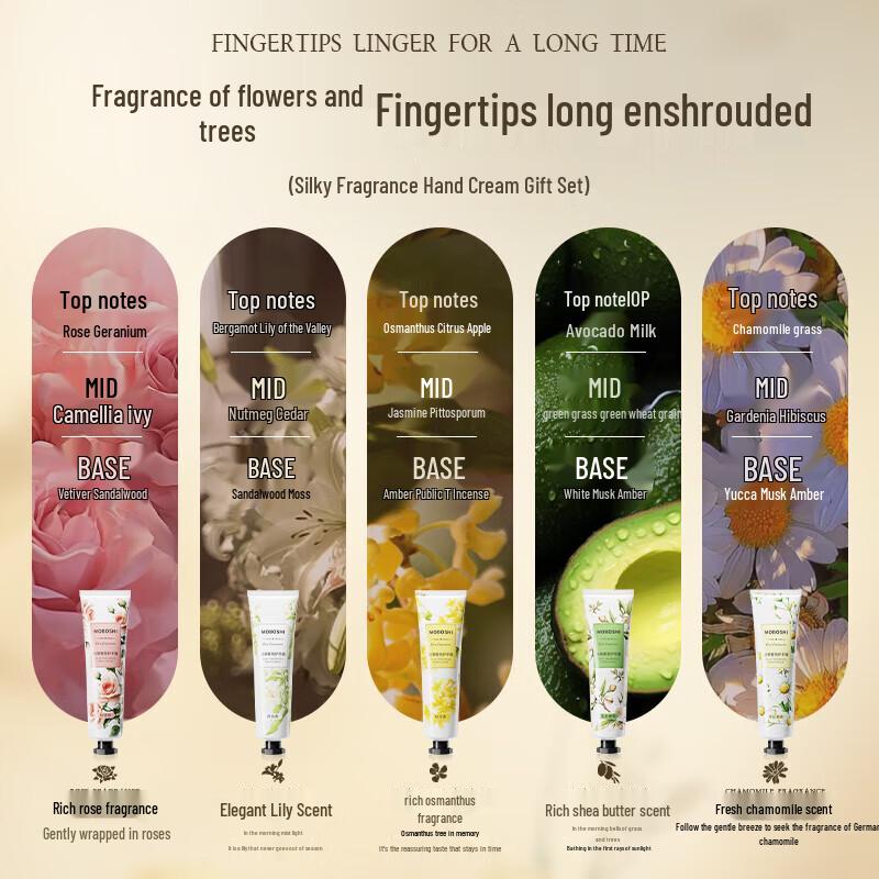 Wuyang Scented Hand Cream Gift Set