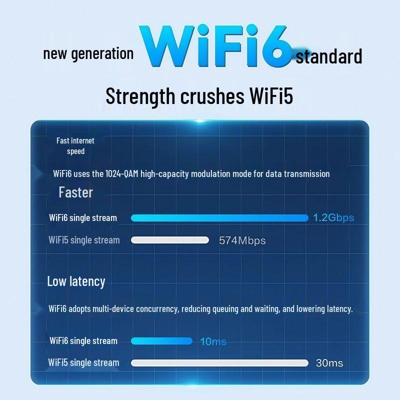 AX1800 WiFi 6 Dual-Band PCIe Desktop Network Card with 5G and Bluetooth 5.2.