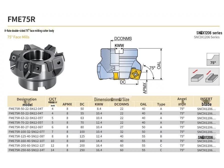 Face Mill Cutter Head: SNMU1206XTN, SNMX1205 AN, SNEU1206ZNEN (45°, 75°, 88°)