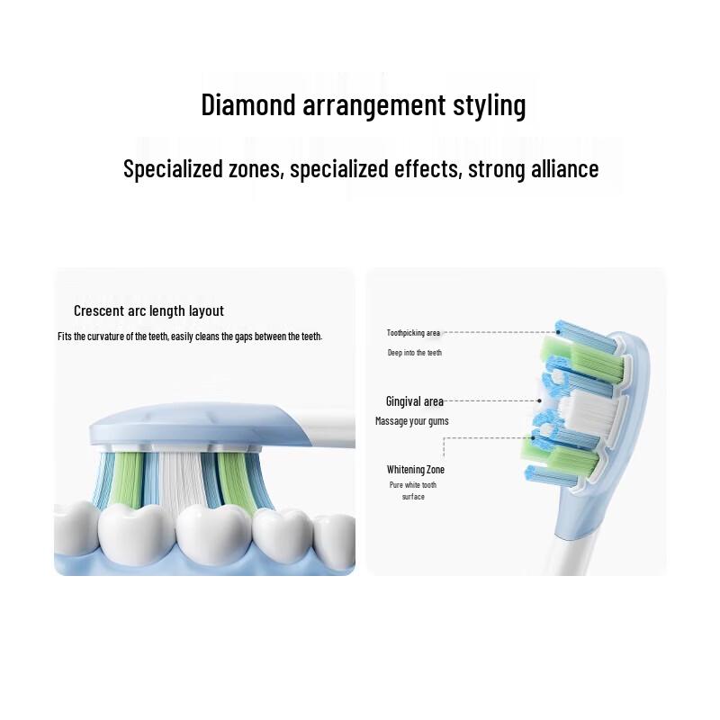 Xiaomi Mijia S308 Sonic Electric Toothbrush Replacement Heads