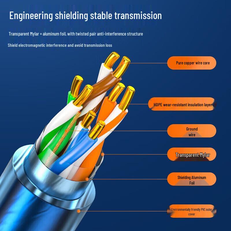 SAMZHE FTP-305 Cat5e Shielded Ethernet Cable