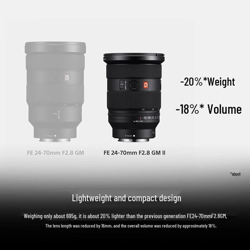 Sony E-mount & FE-mount Lenses and Accessories