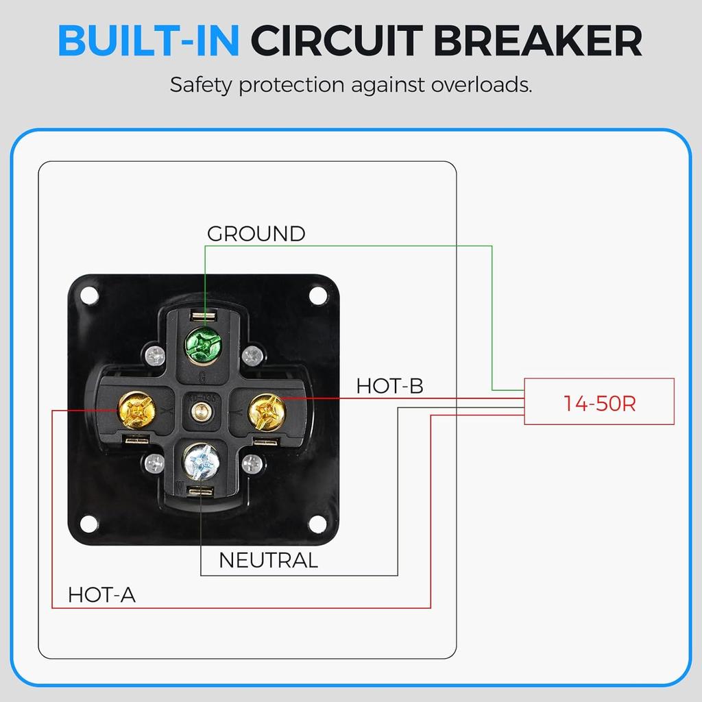 50 Amp RV Power Outlet Box, 125V/250V NEMA 14-50R RV Outlet, Weatherproof Electrical Box With Receptacle Panel, Outdoor Power Box For RV'S Campers