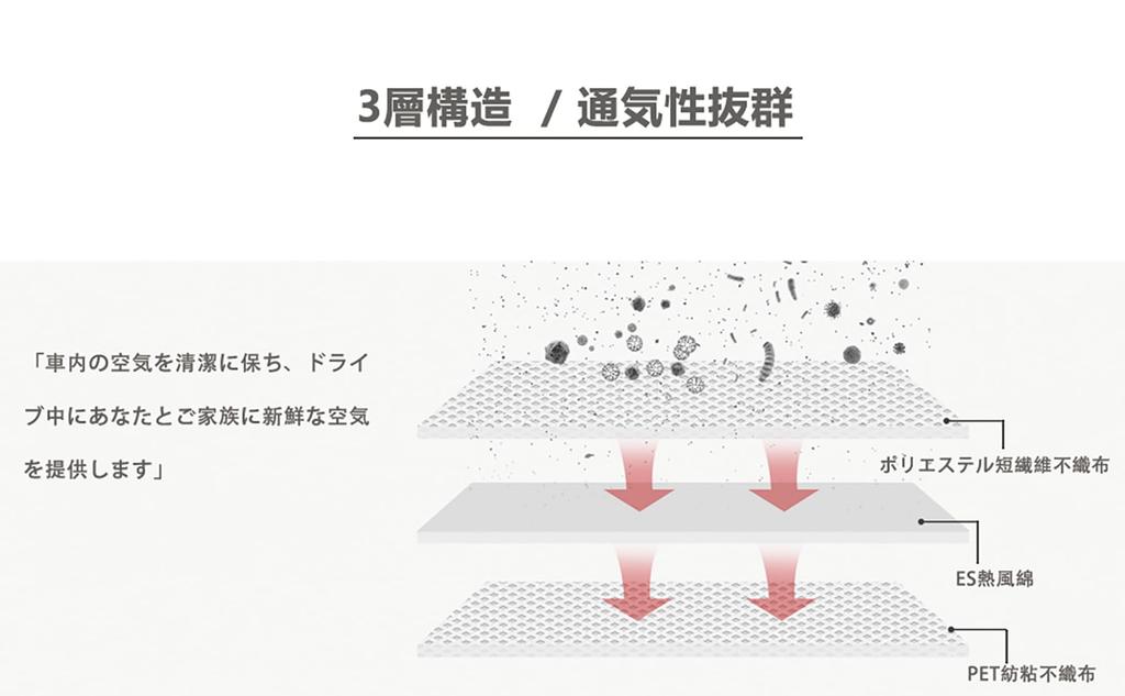 Toyota Prius 50 Series Air Conditioning Filter Alphard/Vellfire 30 Series Noah/Voxy/Harrier/Esquire 80 Series RAV4