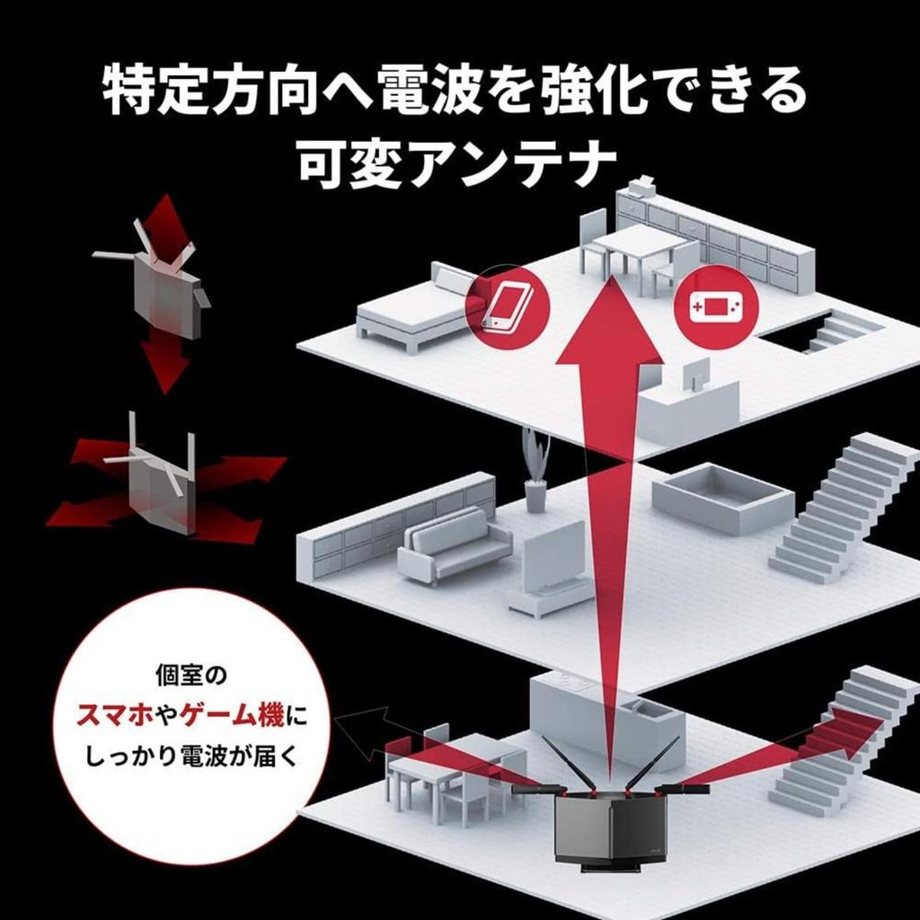 Refurbished Buffalo AX6000 WiFi Router 6 with Made In Compatible with iPhone iPhone SE and Compatible with iPhone and iPhone SE Model (Wi-Fi