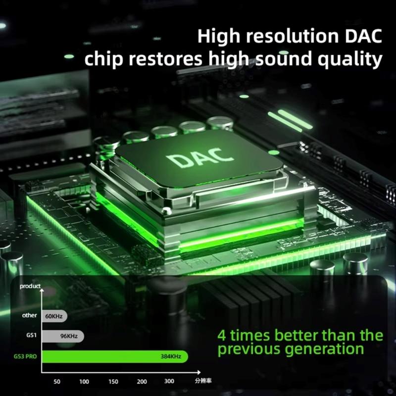 Type C Auditory Adapter For GS3pro Earphones Supporting 480Mbps Data Transfer with Straight/Angled Connectors for Gaming