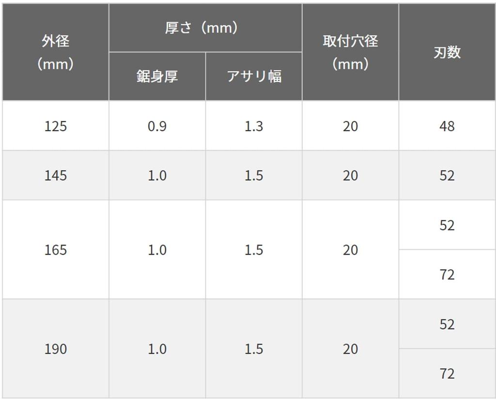 HiKOKI Tip Saw S Black 230590 2, 125x48P, 10-Pack,