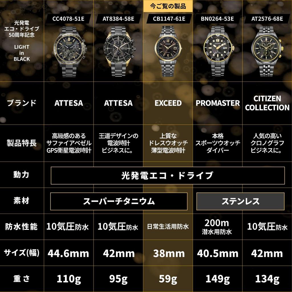 EXCEED Watch LIGHT in BLACK Solar Made in Dress Solar [CITIZEN] (Limited Edition/Slim Radio-Controlled/Waterproof) CB1147-61E Eco-Drive Powered,