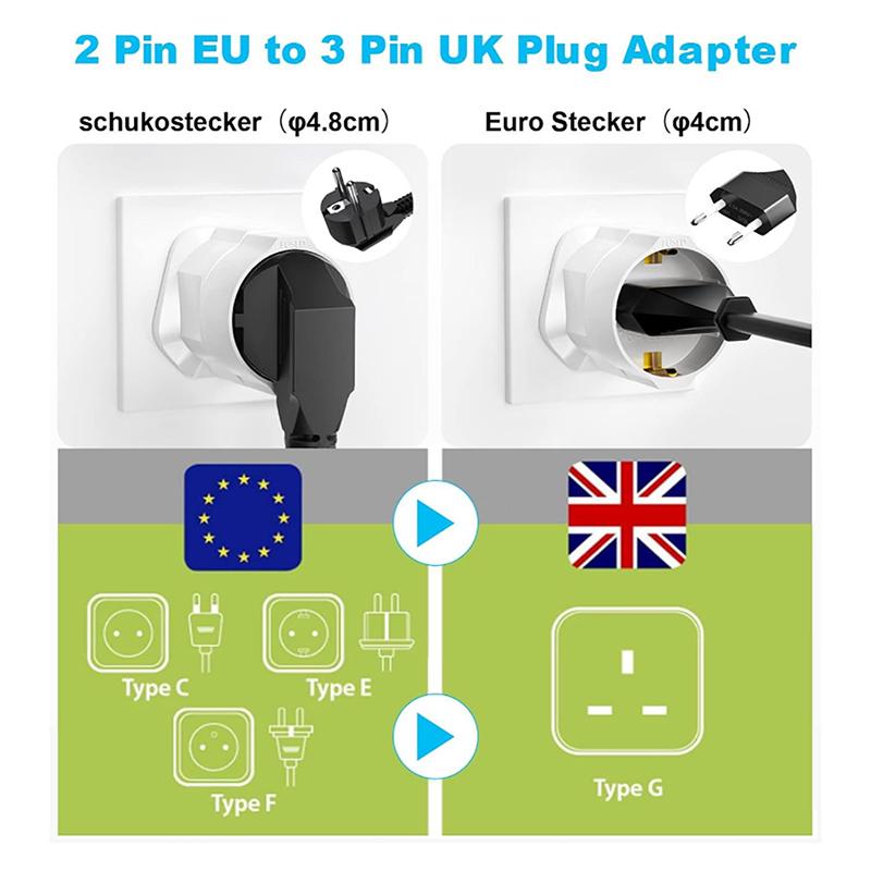 EU To UK Plug Adapter Travel Power Converter 2 Pin To 3 Pin UK Socket 250V 13A Fused Safe Charging for European Devices In Britain