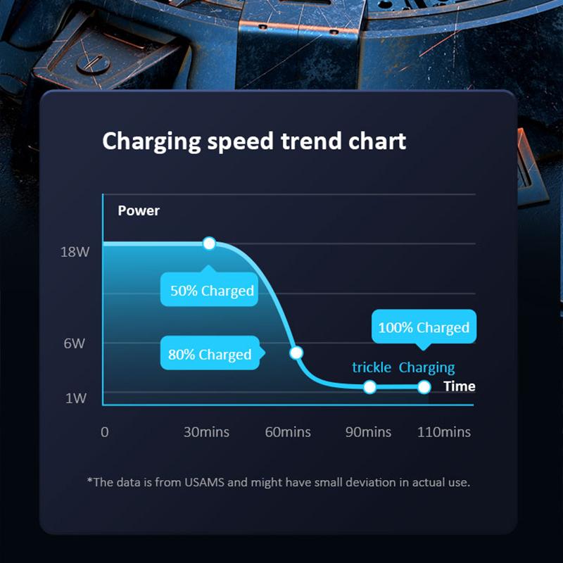 USAMS Cablu de date de încărcare rapidă de 1,2 m/2 m PD 20 W tip C la cablu de telefon Lightning pentru iPhone 13 12 11 Pro Max X Xr Xs 8 7 6 Plus
