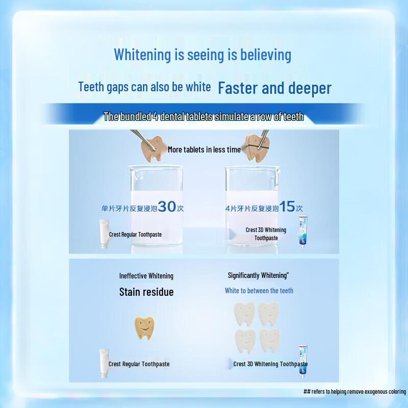 Crest 3D White Whitening Toothpaste