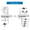 Guangyu Xingzhou Integrated Multi-Service Optical Terminal Unit