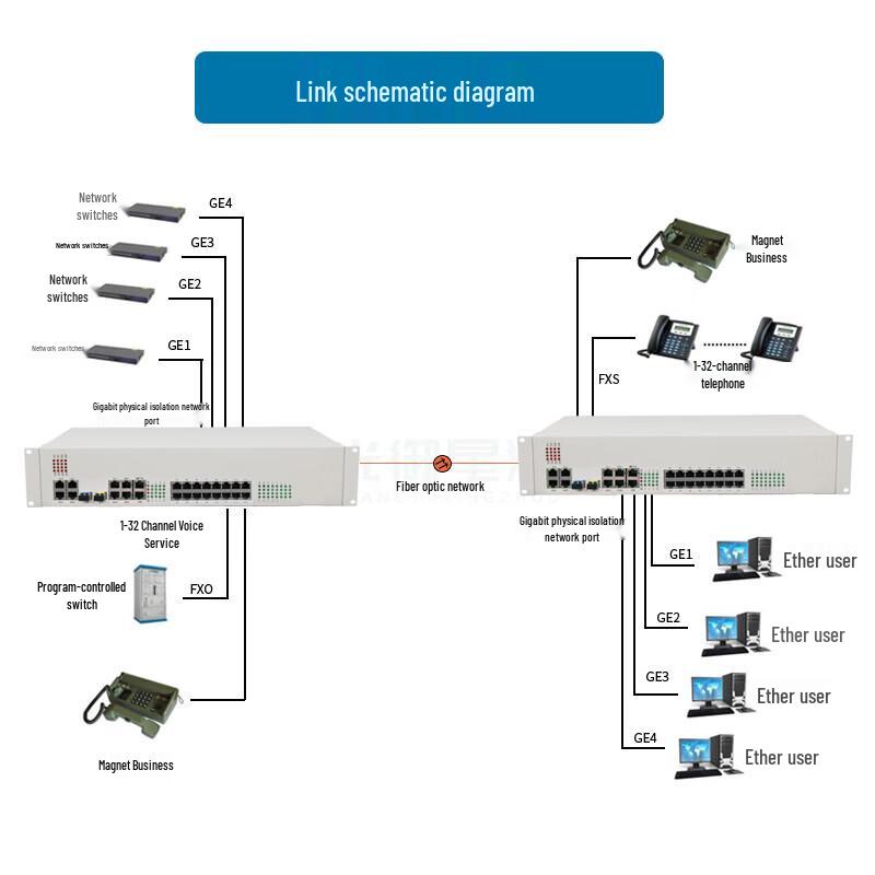 Guangyu Xingzhou Integrated Multi-Service Optical Terminal Unit