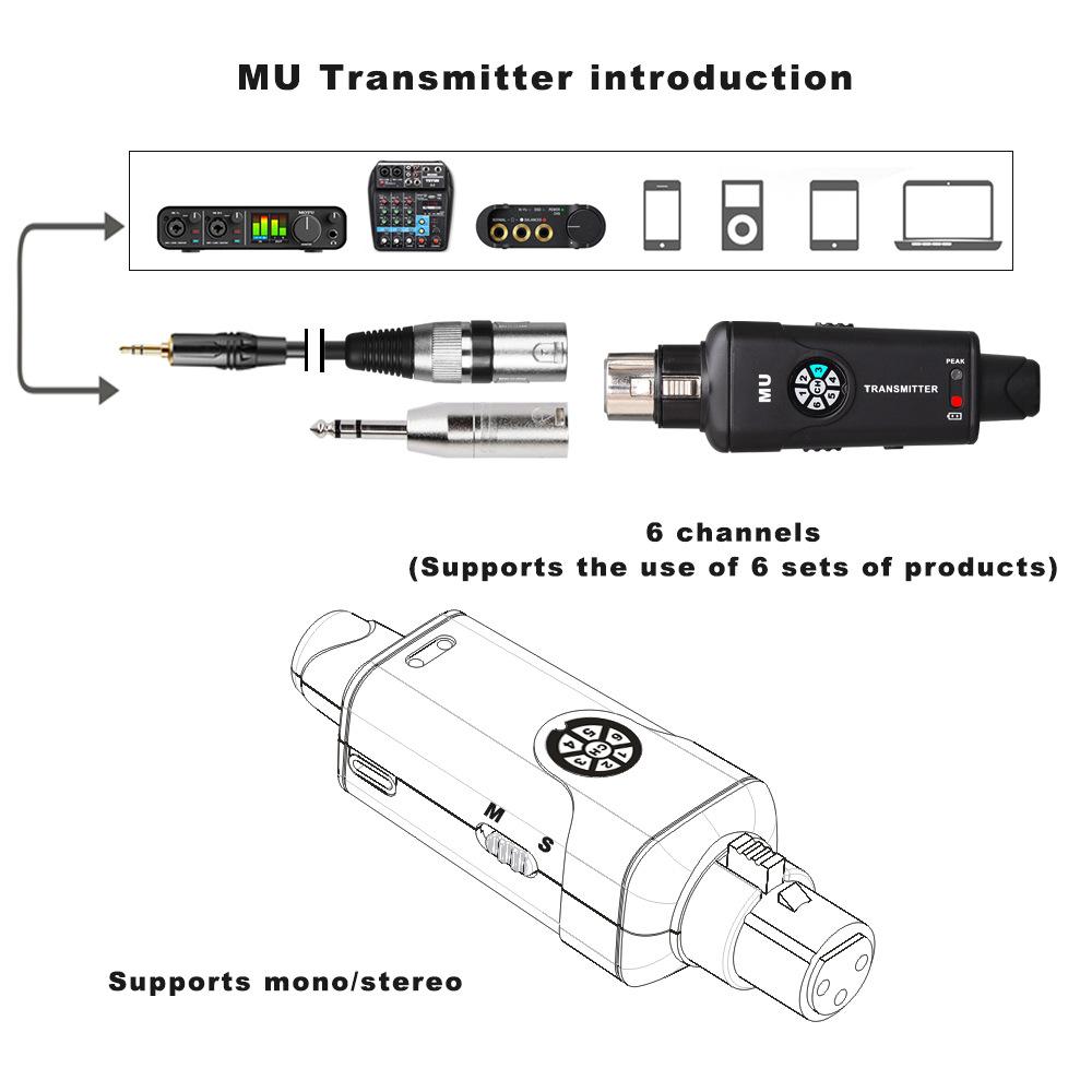 Wireless in Ear Monitor System 2.4G Mono/Stereo Wireless IEM Transmitter Receiver for Studio/Band/Live Performance