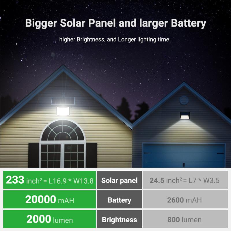 High Bright Solar Lights Outdoor Modes Motion Sensor Super Bright Wall Lamp Waterproof Street Light for Garden Yard Path Garage