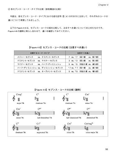 A must-read for beginner guitarists! Learn the basics of guitar chords: What are the secrets to mastering chord theory and form? (Sheet music)