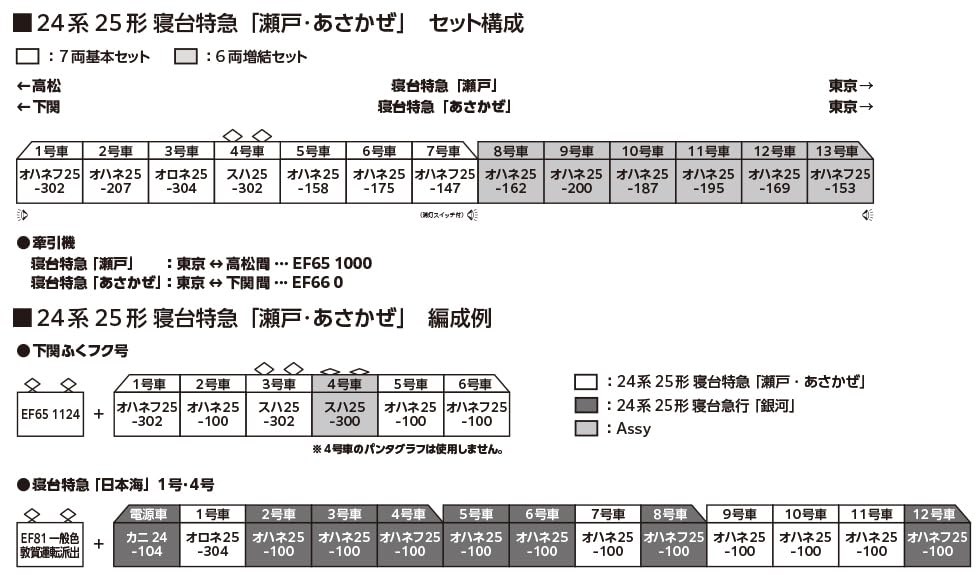 KATO N Gauge 24 Series 25 Type Sleeper Express Basic Set Railway Model Passenger Car "Seto/Asakaze" 7-Car 10-2219