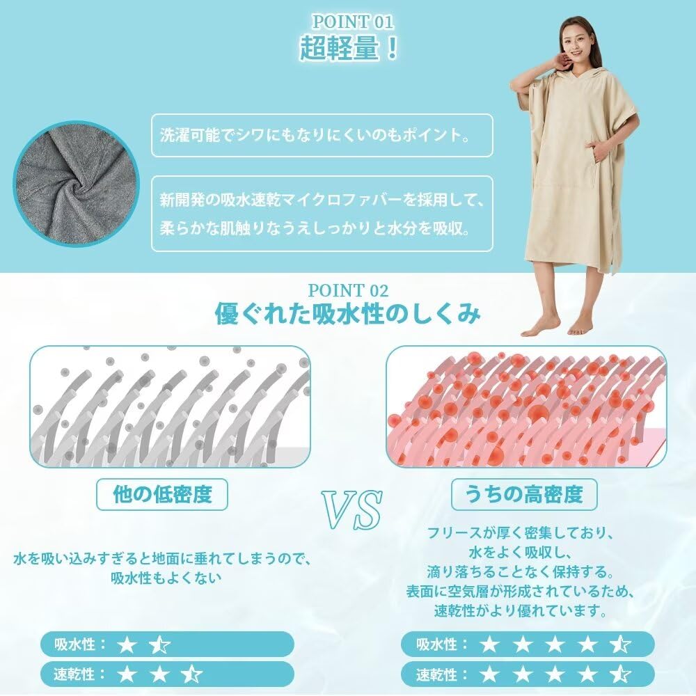 WULFUL Changing Surf Poncho for Men & Women, Towel Bathrobe, Quick-Dry Absorbent Warm Sauna Poncho with Pocket, Unisex Large Loungewear Free Size