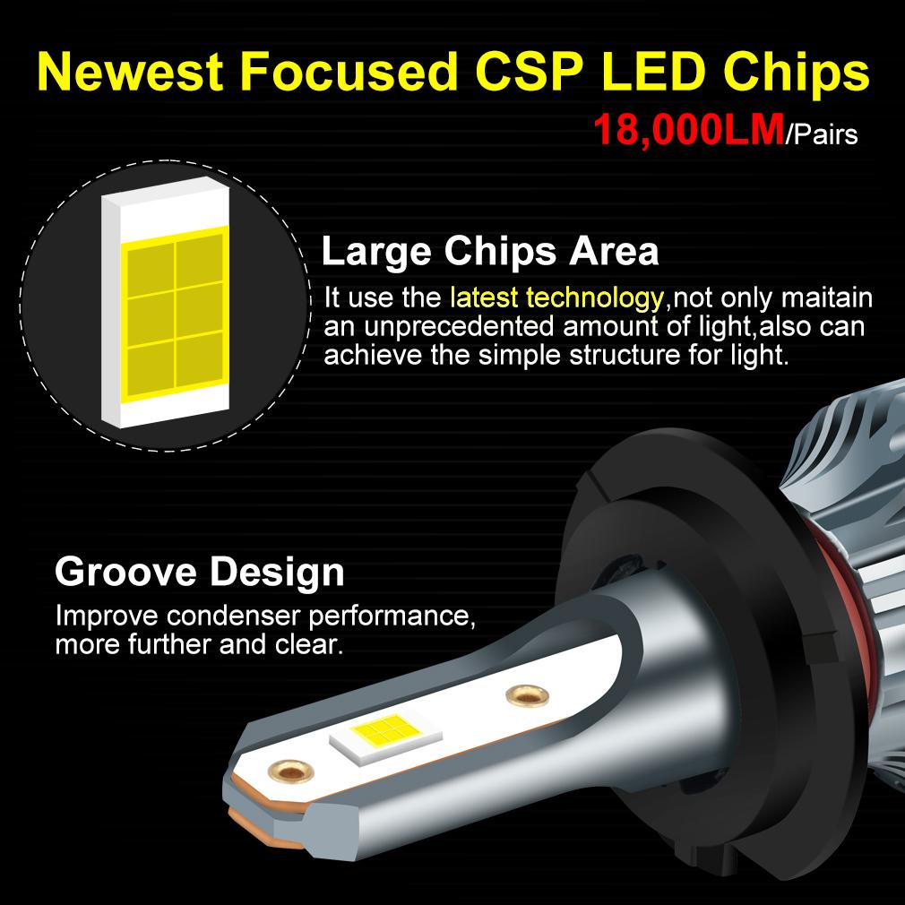 2 st Minibilsljus H4 CSP LED H7 18000LM H11 LED-lampa för bilstrålkastarlampor H1 H8 9005 9006 HB3 HB4 9012 Hir2 Dimljus 6500K 4300K 7500K 12V