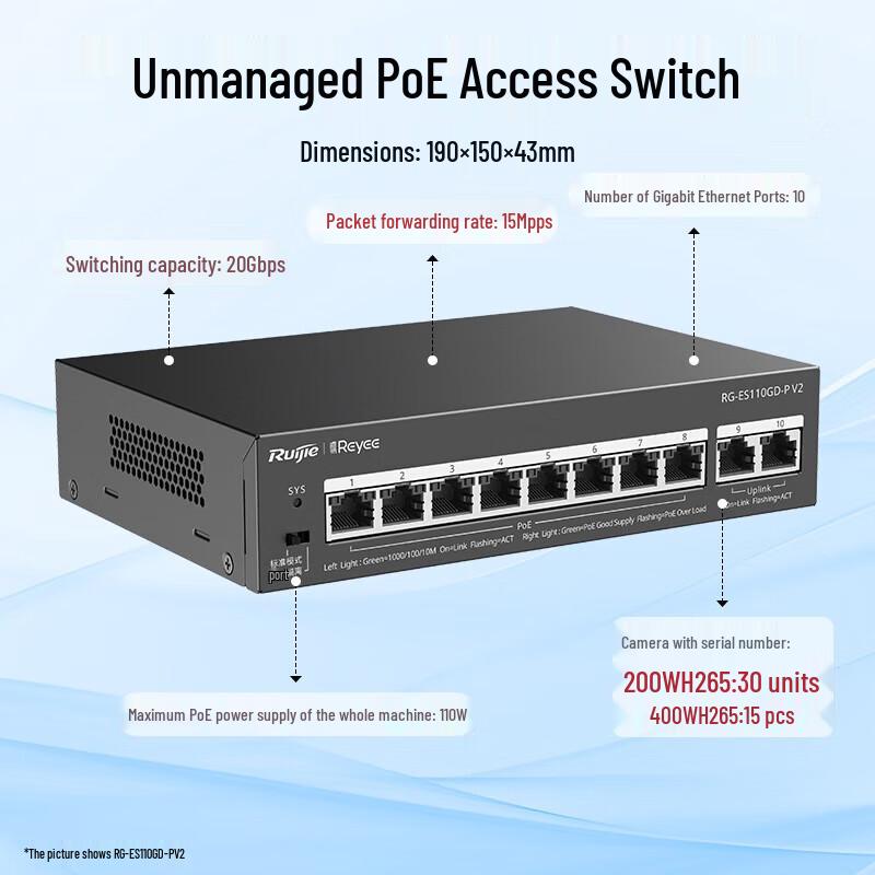

Ruijie Non-Managed PoE Ethernet Switch Series