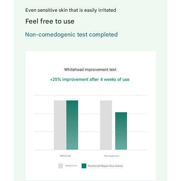 BIOHEAL BOH PANTHECELL™ Repair Cica Cream 50ml (3 Options)