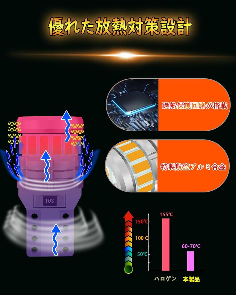 WENLE Bakugou T10 LED Side Turn Signal Amber License Lamp