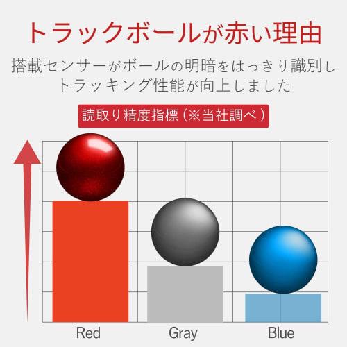 Elecom Trackball Mouse Replacement Ball 34mm Red M-B1RD