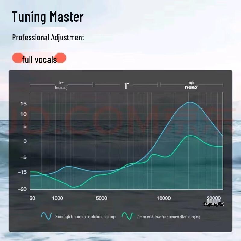 LINGCHEN LC-392 Wireless Bluetooth 5.3 Earbuds
