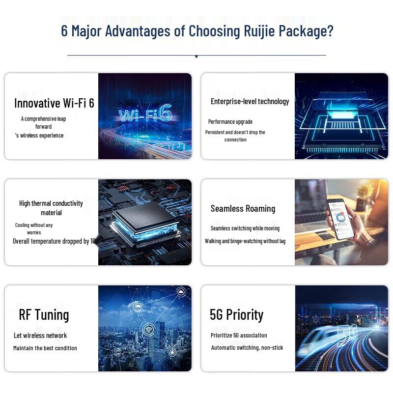 Ruijie Reyee WiFi 6 Whole-Home AC+AP System (EG105G-P-L + EAP262) (CN version)