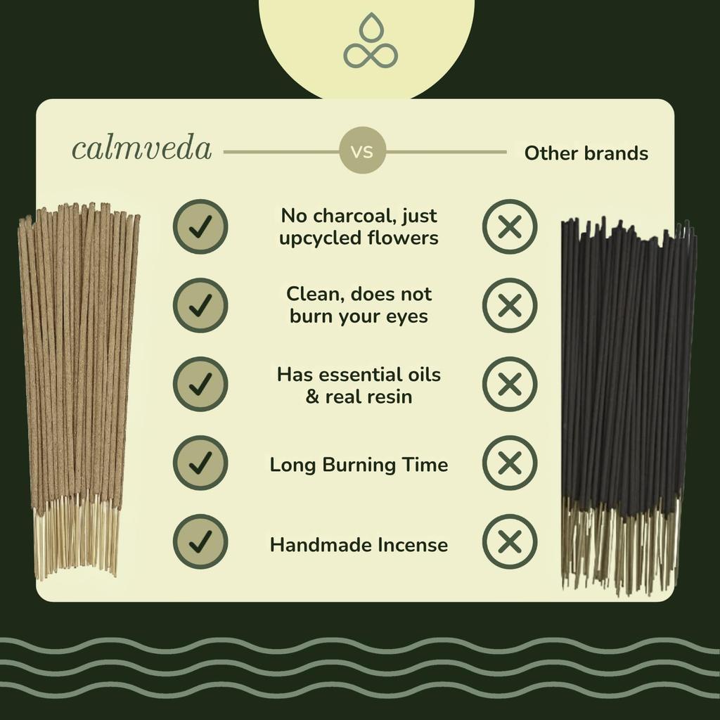 Tropical Forest Incense Variety -Incense Stick - (5 Scents, 60 Sticks) Charcoal Free Inscents-Sticks