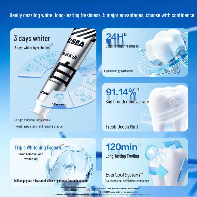 Ice Cool Whitening Toothpaste