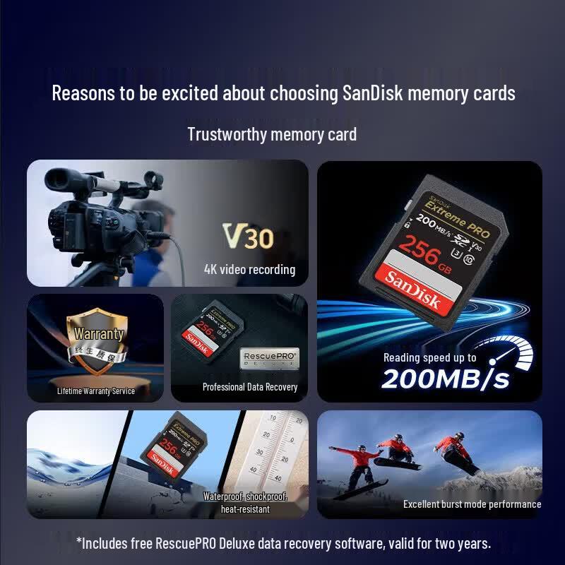 SanDisk 256GB Extreme PRO SDXC Memory Card
