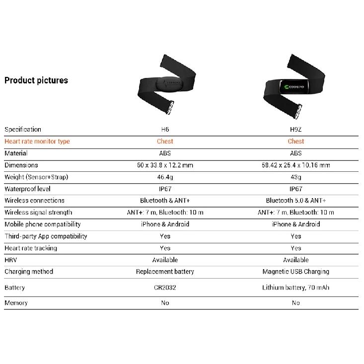 COOSPO H6/H9Z Fascia Monitor Cardiaco da Petto Sensore HRM Bluetooth 4.0 ANT+ Impermeabile Per Garmin Wahoo Computer da Bici