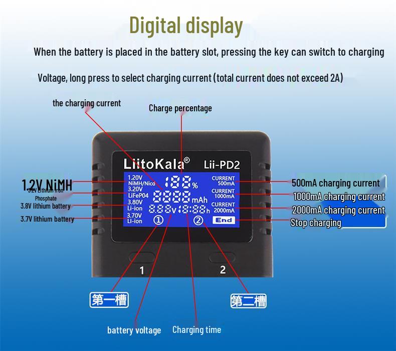 Dual-Slot Charger for 18650/26650 Lithium, AA/AAA Ni-MH, & 3.2V LiFePO4 Batteries