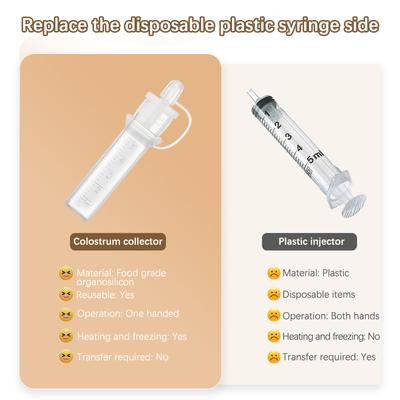 Collecteur de Colostrum, collecte de lait maternel, alimentation et médicaments pour bébés, dispositif d'allaitement réutilisable