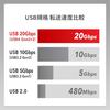SANWA SUPPLY USB 20Gbps Type-C Cable (PD60W, 3m) KU-20GCCP6030