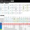 TOTO Washlet KM Series Okamžité čištění teplou vodou WC sedátko bílé TCF8CM77#NW1