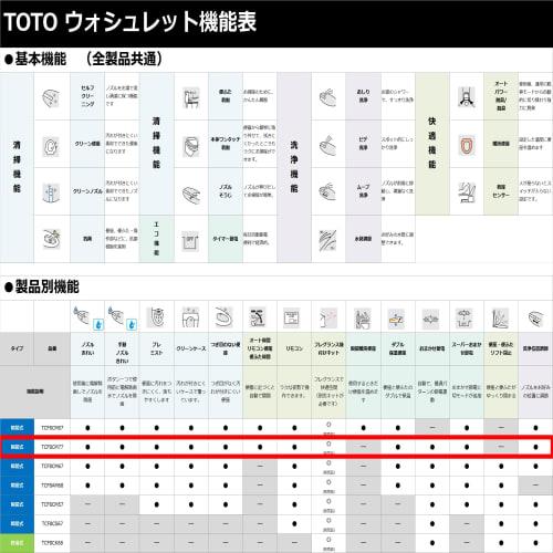 TOTO Washlet KM Series Okamžité čištění teplou vodou WC sedátko bílé TCF8CM77#NW1