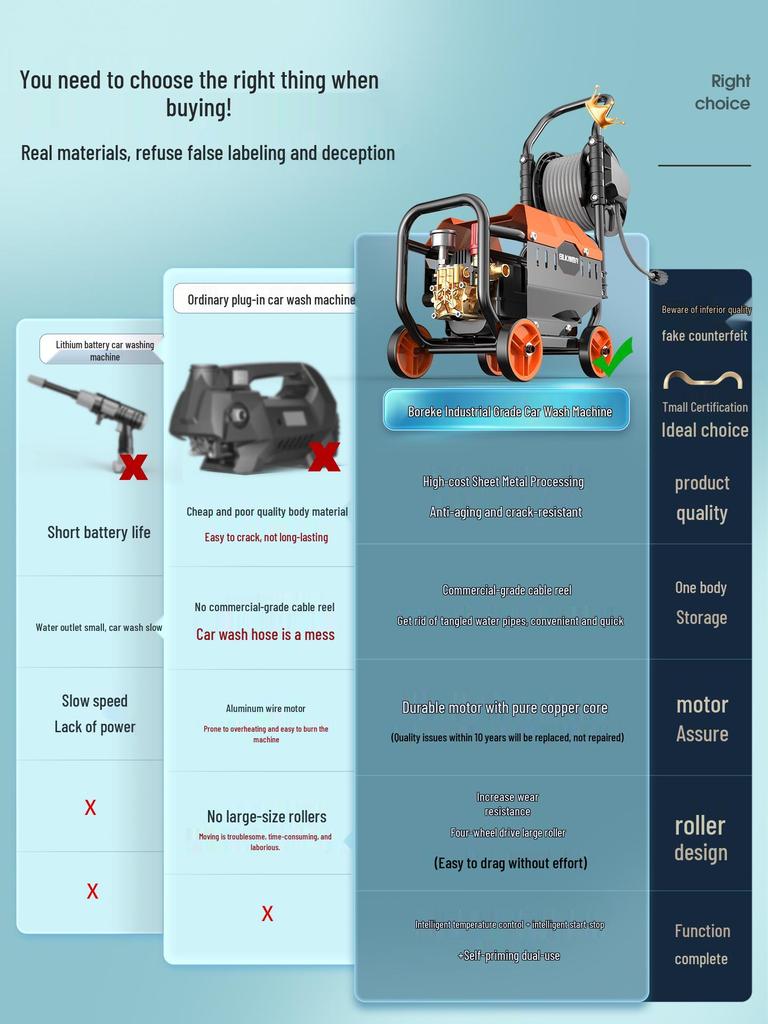 High-Power 220V Household Car Wash Machine with Super Pressure Water Gun & Booster