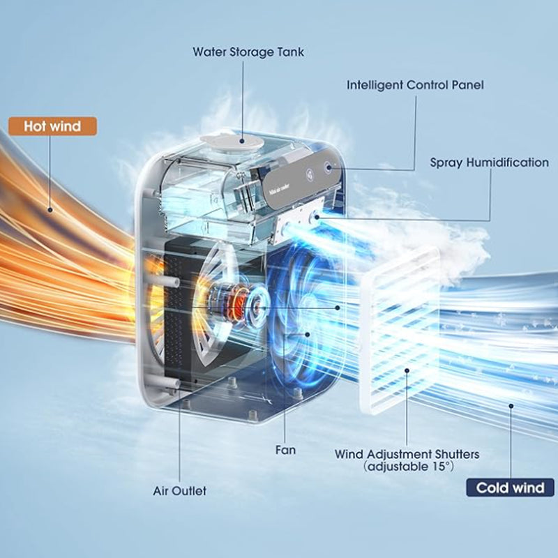 Mini bærbar klimaanlegg med kjøle- og luftfuktingsfunksjoner USB-oppladbar mini klimaanleggsvifte bærbar kjøling