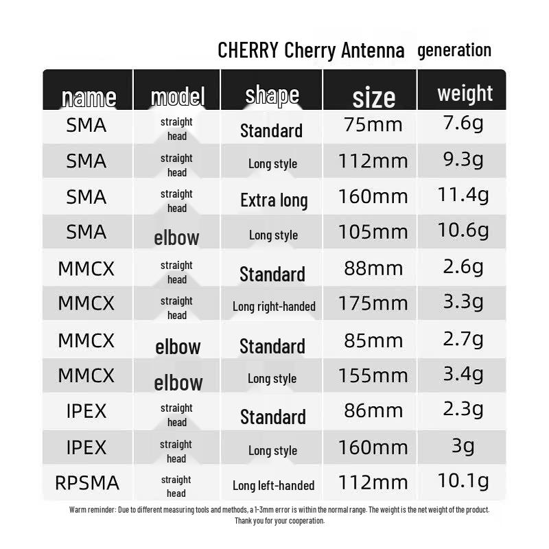 Cherry 5.8G LHCP FPV Antenna