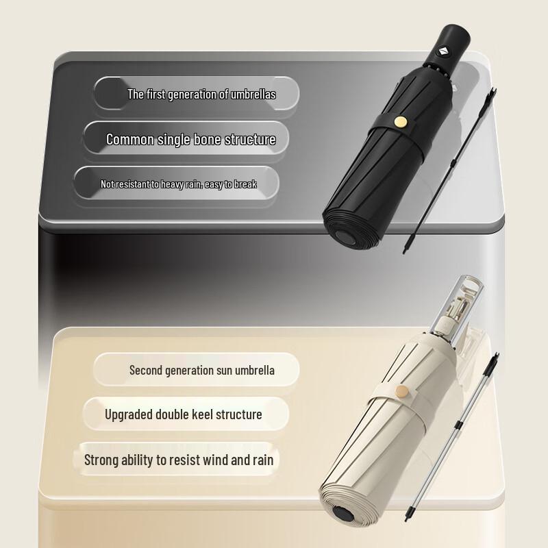 WH Automatic Oversized UV Protection Umbrella