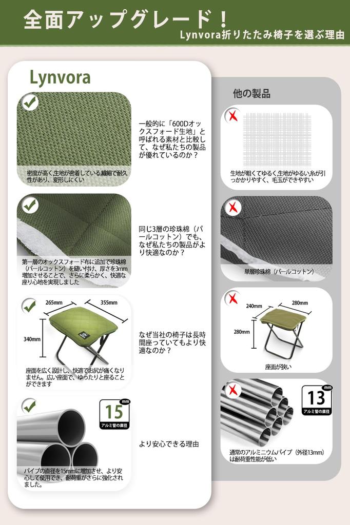 Lynvora Folding Chair, Black, Portable Stool - Seat +41% Expansion (35.5 X 26.5cm), 120kg Weight Capacity, Lightweight 445g, Seat Height 34cm, 15mm Ou