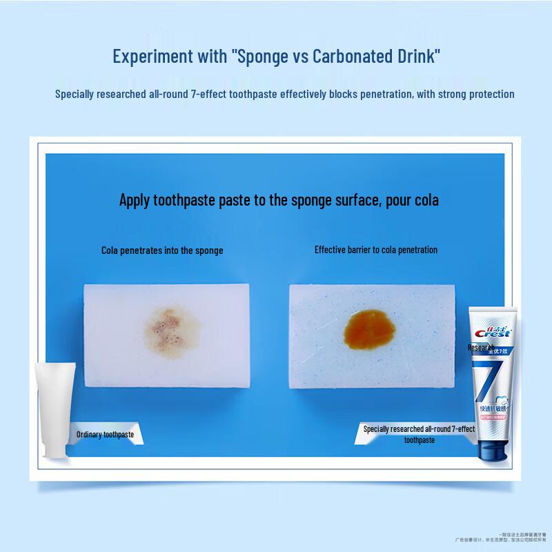 Crest Complete 7 Effects & Gum Protection Toothpaste Twin Pack