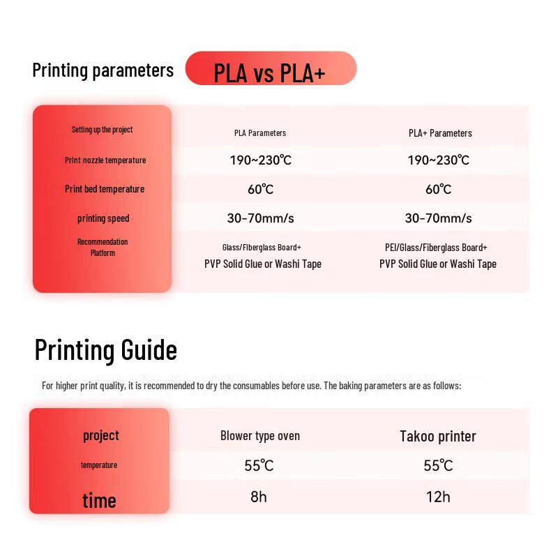 Weiqi Standard PLA 3D Printer Filament 1.75mm CN plug (adapter included)
