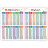 Addition, Subtraction, Multiplication And Division Mnemonic Chart Poster  English Arithmetic Cognition  Cards Memory Aid Chart