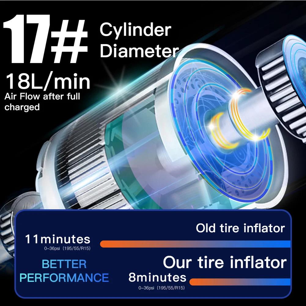 Wireless Air Pump 150psi Portable Electric Tire Inflator for Car Bicycle Motorcycle Air Compressor Injector Bike Accessories