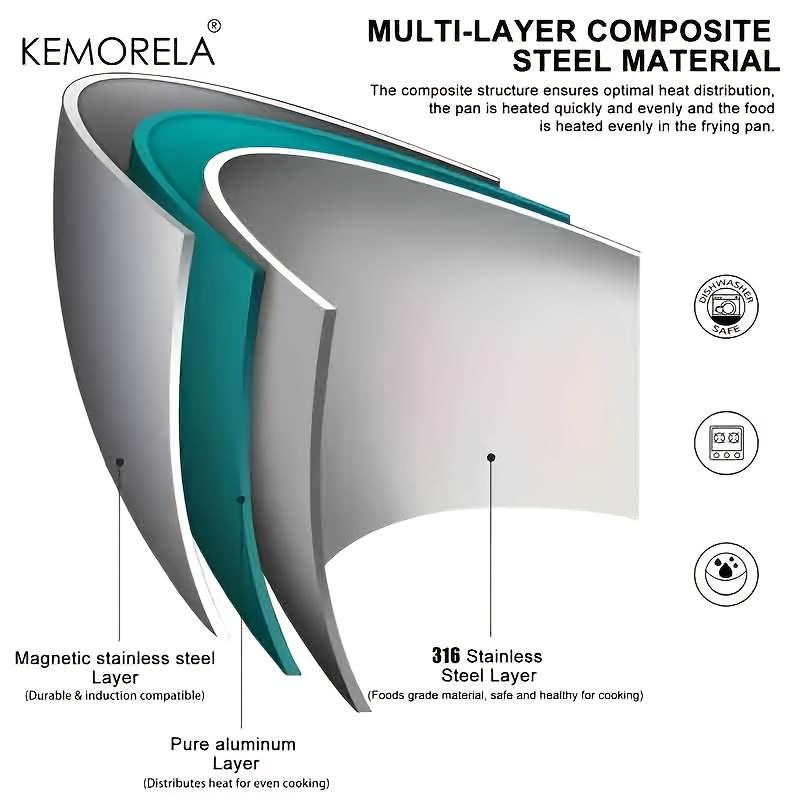 KEMORELA 316 Stainless Steel Frying Pan, Mirror Polished Design,Three-Layer Stainless Steel Multiple Sizes for Induction Cookers