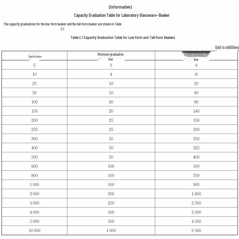 High-Temperature Resistant Thickened Borosilicate Glass Measuring Beaker for Laboratory Use
