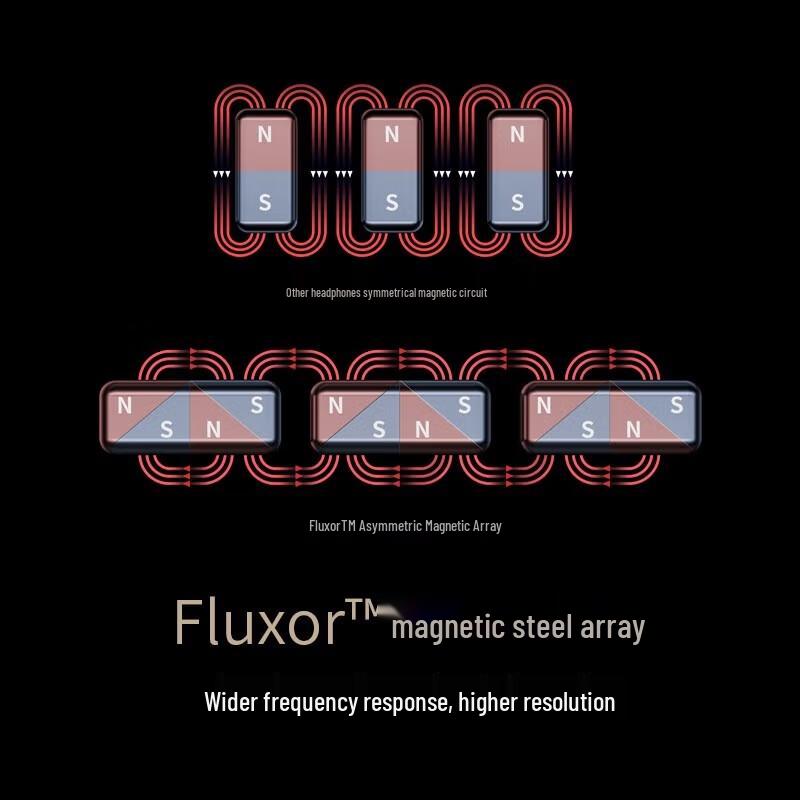 Edifier STAX SPIRIT S3 Planar Bluetooth Headphones